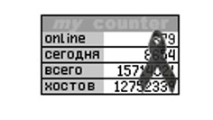 ��������-������� MyCounter �������� �� ������