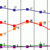 � ������ ������� �� ������������� ������� - ��������, ������ � ���������
