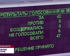 ������ �����������: ����������� ���������