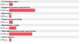 ����������� ��������: ���� ����� vs �����-�����. ����� ������ �� ForPost