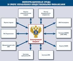 ������������ ��������� ����������� � ����������� ������� ��������� � ������