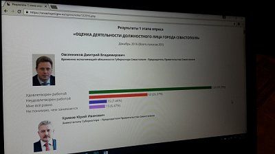 ��������� ����� ������ �� ����� �������������