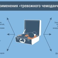 ��� ����������� �������: ��������� ���������� - ��� ���� �� �����?