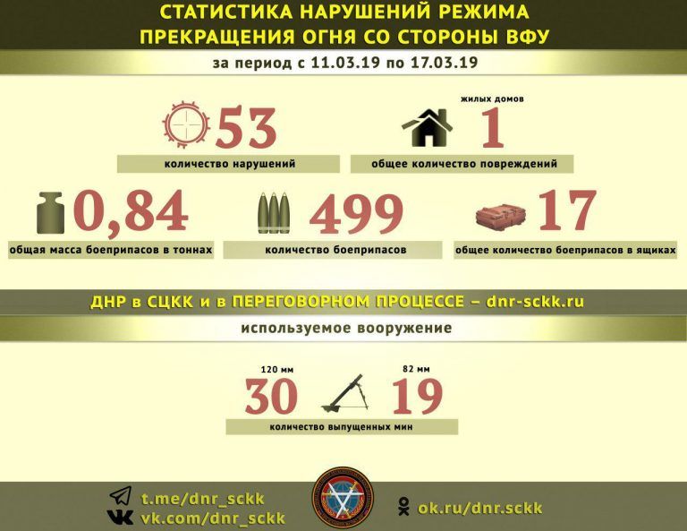 ��� �� ������ 53 ���� �������� ��������� ���������, �������� �� ��� ����� 500 ����������� � ������