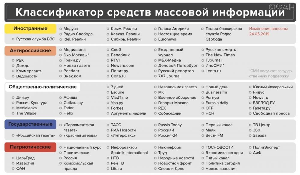 � ��������� �������� ������ ����������� � �������������� ���