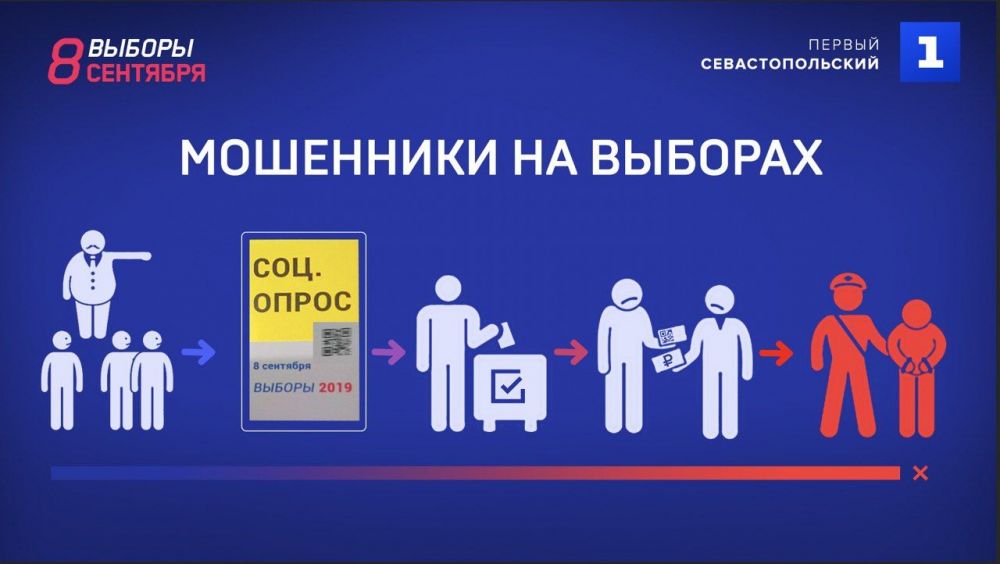 � ����������� ��� ����� ��������� ������������ ��������