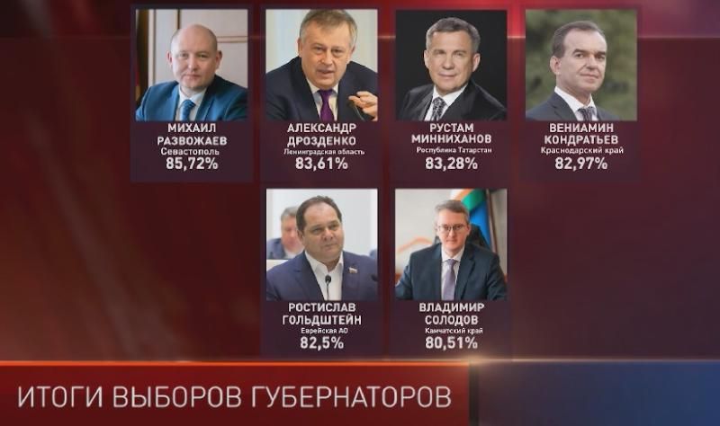 ����������� �������� ����� ����������� �������� �� ������� ������������