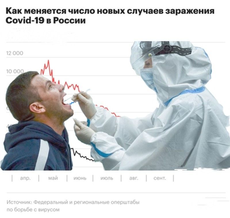 ������� �� ��������: ���������� ����� �������� ��������������� �������