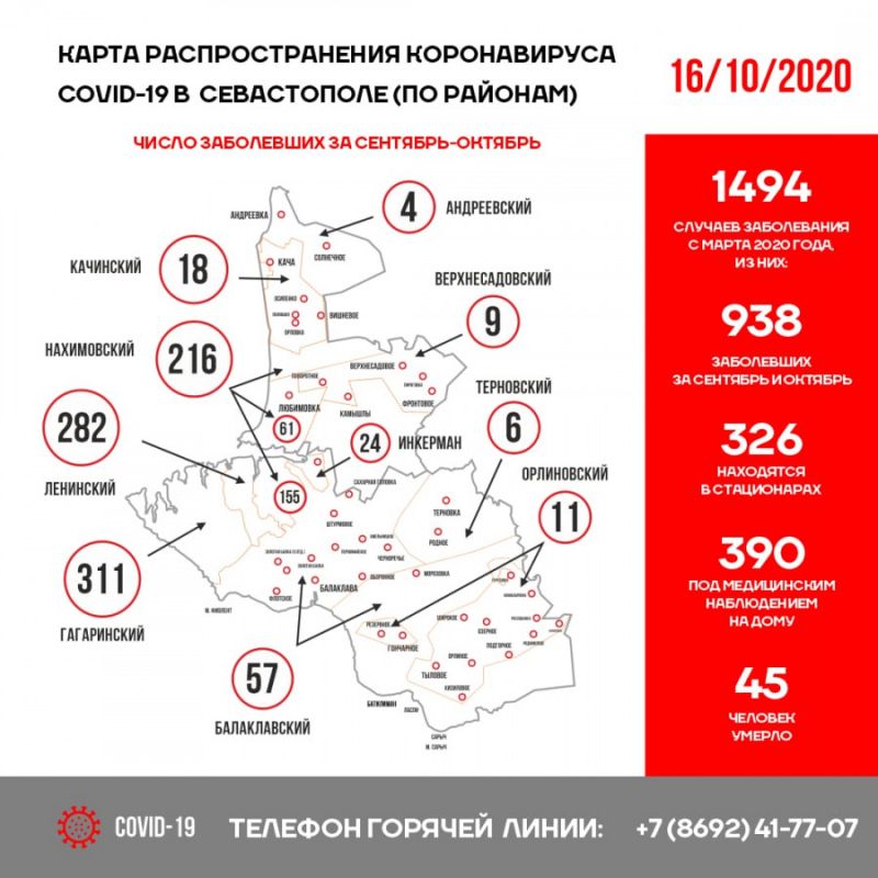 � ����������� ������������� ������������ ����� ����� ���������� �������������