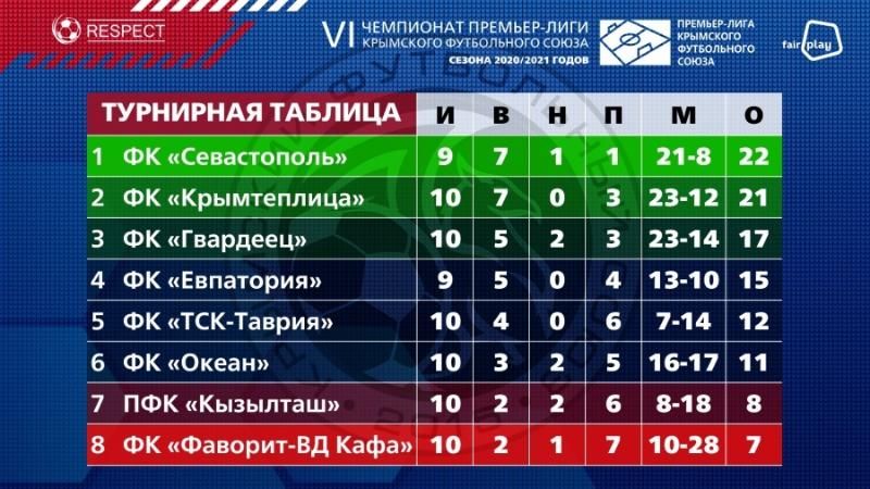 �� ������������� �������� �� ������ ����� � ��������� ������� ��������� ����������
