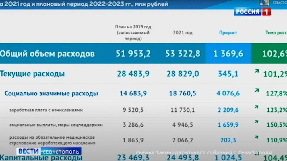 ��� ����� ���������� ������ ����������� �� 2021-23 ����