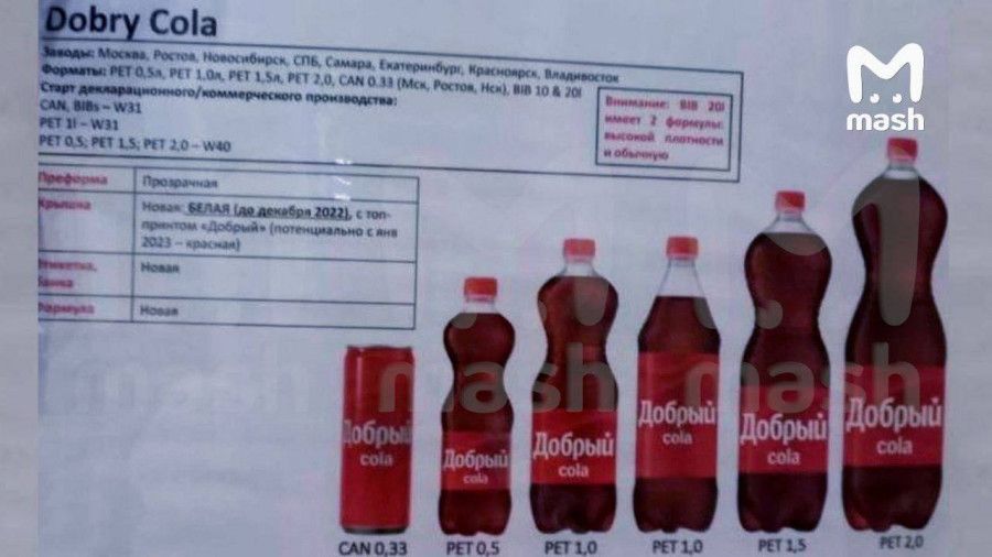 Coca-Cola � ������ ����������, ������ ������������ �������� � ����