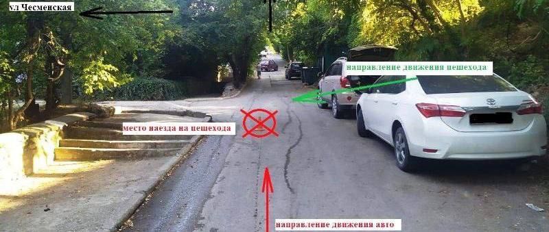 ����������� ������� ������� �� ������ � ����������� � ����� ��� ������
