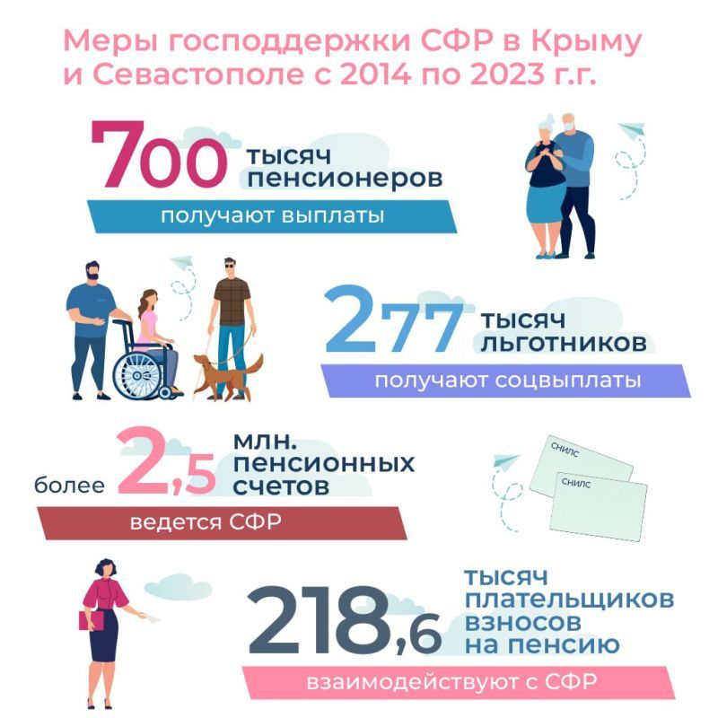 ���������� ���� ������������� � ����� � ����������� ����� ������������ ����� � ���