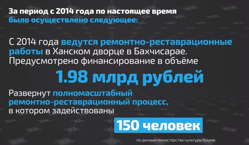 ����������� �������� �������� ������ ���������� � 2024 ����