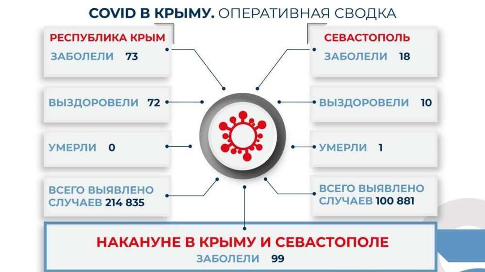 ����� ����� ������� � �����: �������� ������ �� ����� � �����������