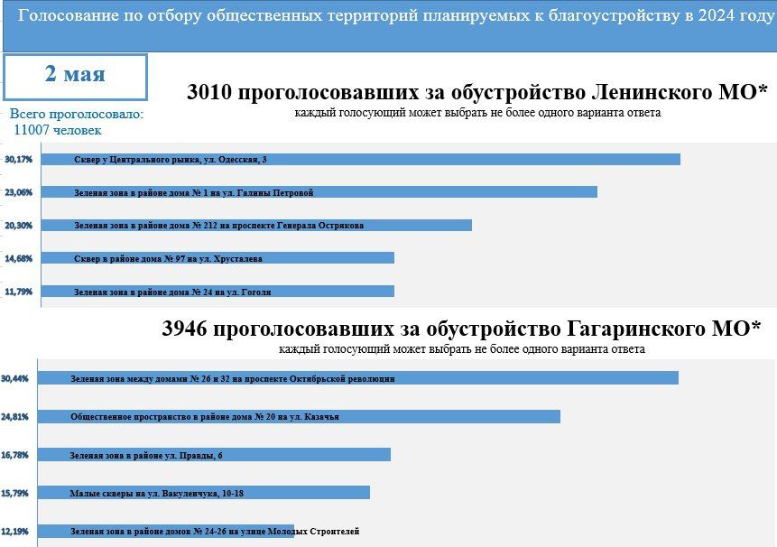 ������� ������: ������������� ���������� ����������� �� ������ ������������ ����������, ����������� � ��������������� � 2024 ����