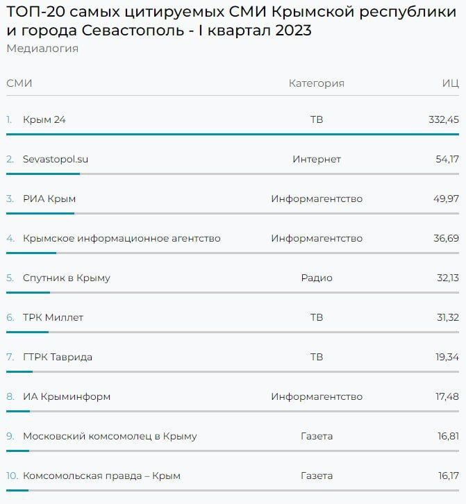 �������� �������������� ��������� � ������ �������� 2023 ���� ��������� �� 4-� ����� �������� ����� ���������� ��� ���������� ���� � ����������� �� ������ "����������"