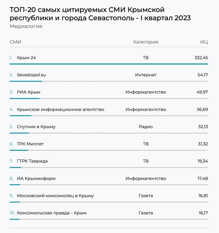 ����� 24� �� ������ ����� ����� ����� ���������� ��� �� ����� � ����������� �� 1 ������� 2023 ����