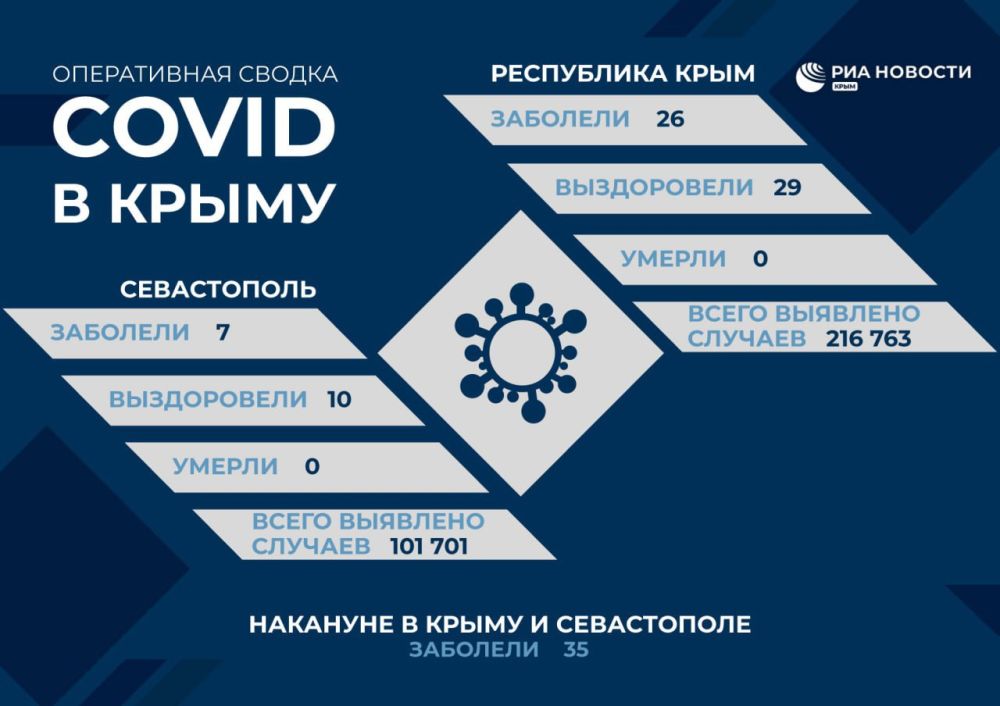 � ����� � ����������� �������� COVID-19 ��� 33 ��������
