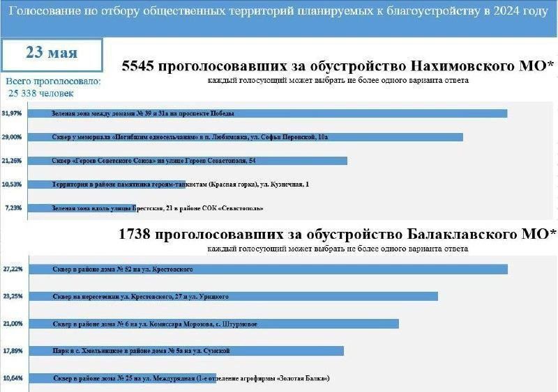 � �� ������� �� ������������, ������� �������� � ����������� �� ��������������� � 2024 ����?