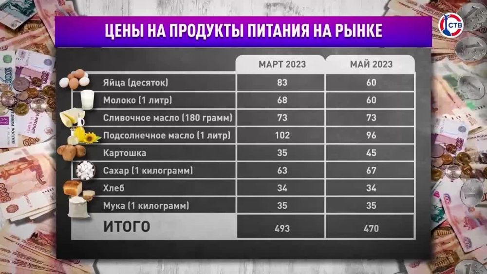 � ����������� ������ ��������� ��������� ����������� �������