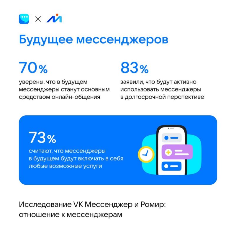 70% ������� �������, ��� ����������� ������ ������� �������� ������������ ����� ������ ��� � ��������� �������