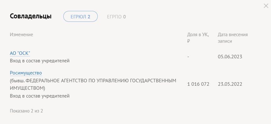 � ���������������� �������� ������ �������� ����� �����������
