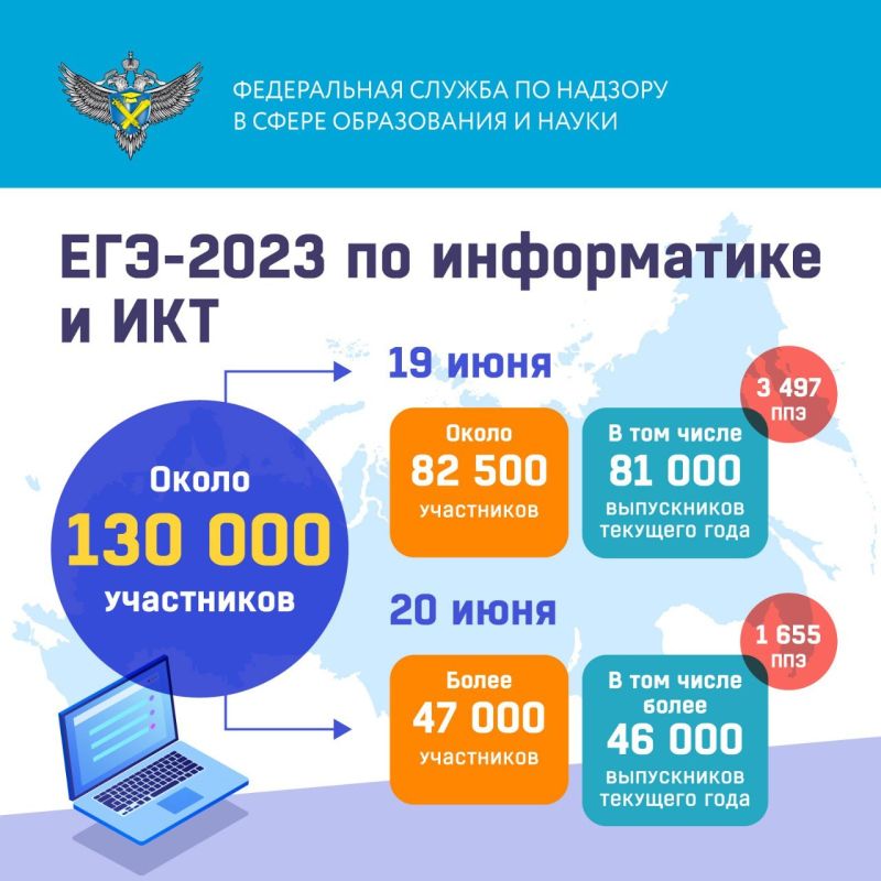 19 � 20 ���� ������� �� ����������� � ��� �������� �������� ��� ��������� ������� ���-2023