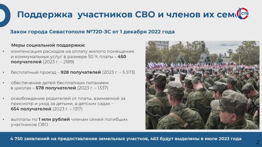 ���������� ����������� ���������� ����� � ������ ������������� ������ �� 2022 ���