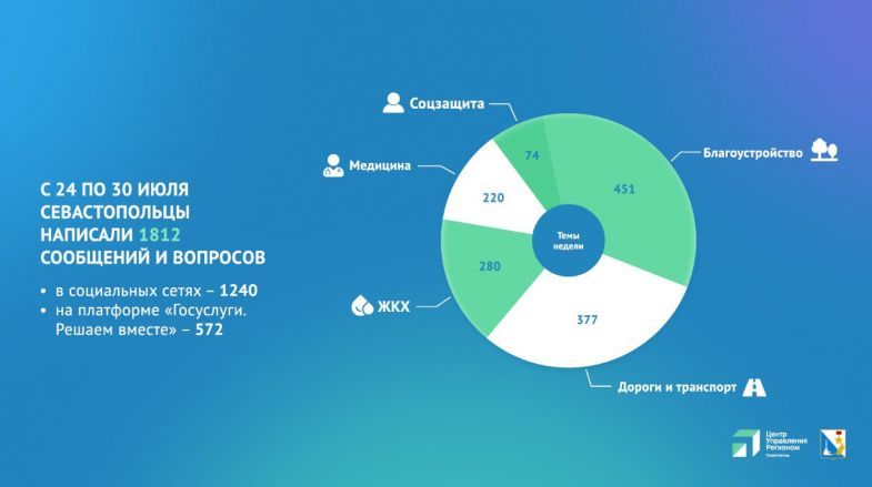 ������ 1 800 ������-��������� �������� ������ ����������� �� ��������� ������