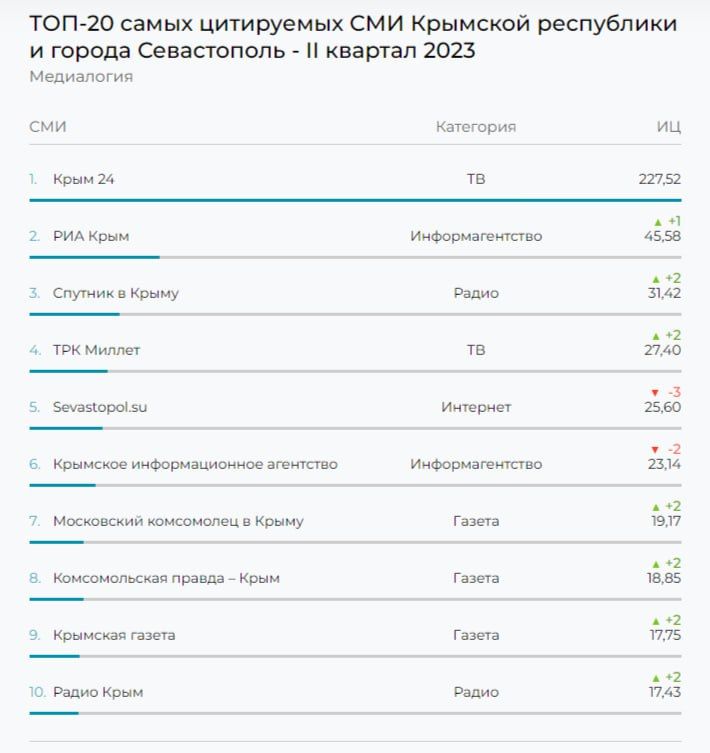 ����� 24� �������� � ���-20 ����� ���������� ��� ����� � ����������� �� II ������� 2023 ����