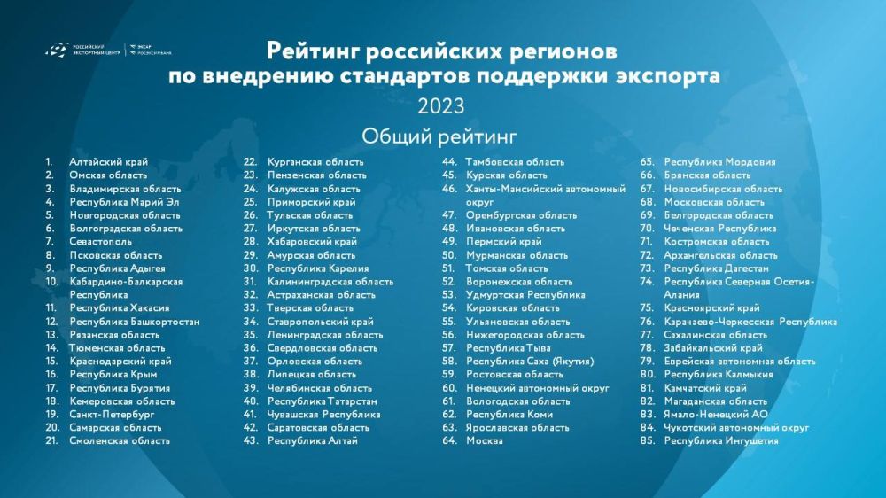 ����� �������: ����������� �� ���������� �������� ����� ���������� ��������� � �������� ������������� ����������� ��������� 2.0, ������������ � ������ ���������� �������������� ���������� � �������: