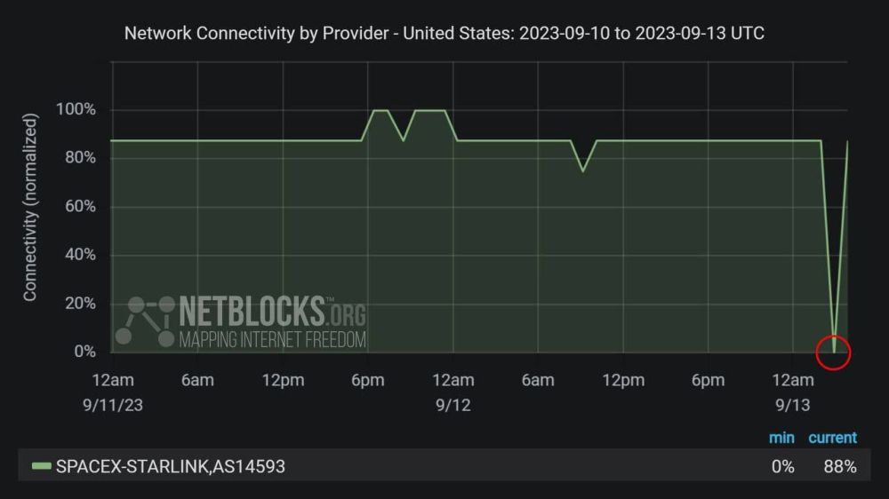 ���� �������: �������������� ������ NetBlocks �������� � �������� ���� � ������ Starlink � ������ ������ ����� ��� �� �����������