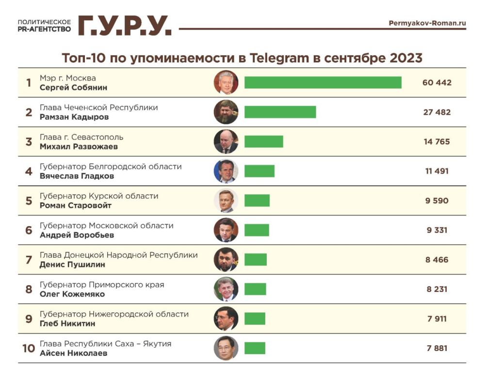 ���� ��� �������� ������ ������������ � �������� ������ - � ���� ������� Telegram� �������