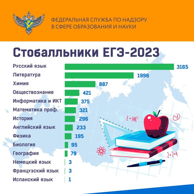 ������ ���������� ��� ���������� � �������� ���������� � ���. � ����� ������������ ������������ � ������� ���������, � ��� �������� ����� ���� �������