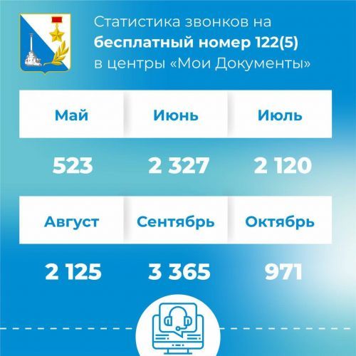 ������ ����������� ����� ���������� �� ���� � ��� �� ������ 122