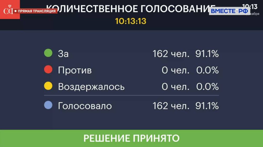 �������� ������: ������ ���������� ���������� ��������� ������� 17 ����� 2024 ����
