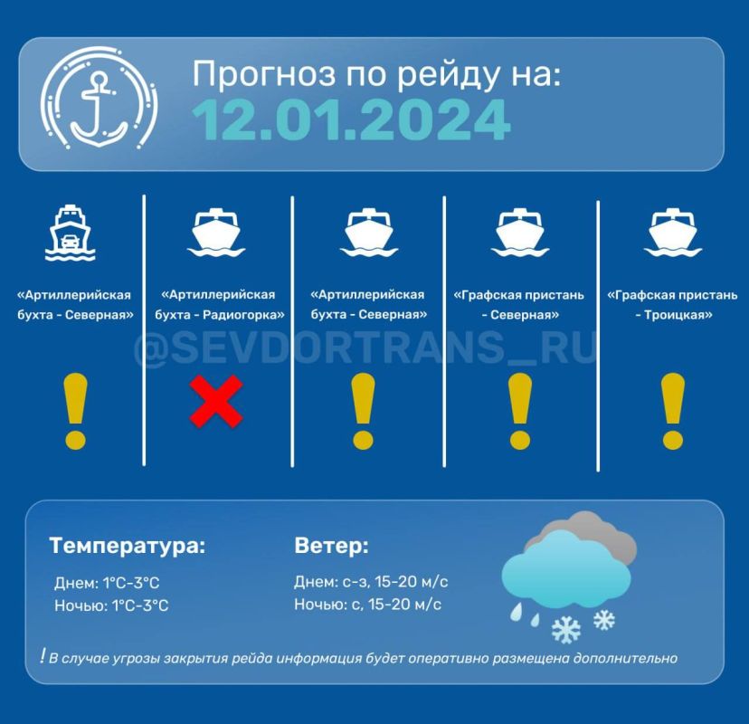 � ����������� ��������� ��������� ����������� � �������� �����