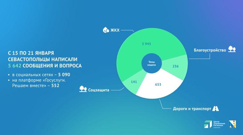 �� ������� ������ ������������� �������� ����� 5 600 ��������� � ������� ������ � ���������