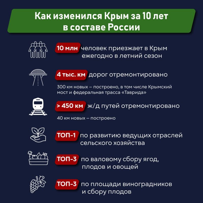 � ����� ������� ����������� ������������� � �������