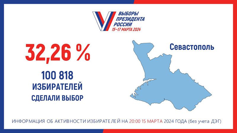 ��������������: � 20 ����� 15 ����� ���� �� �������� �� ������� ��������� 32,26%