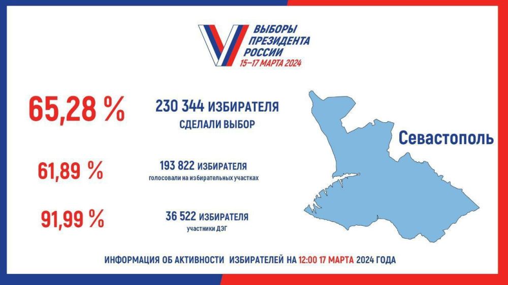 �� ��������� �� 12 ����� 17 ����� 2024 ���� � ����������� �� ������� ���������� ���������� ��������� ������������� 230 344 ���������� (65,28%)
