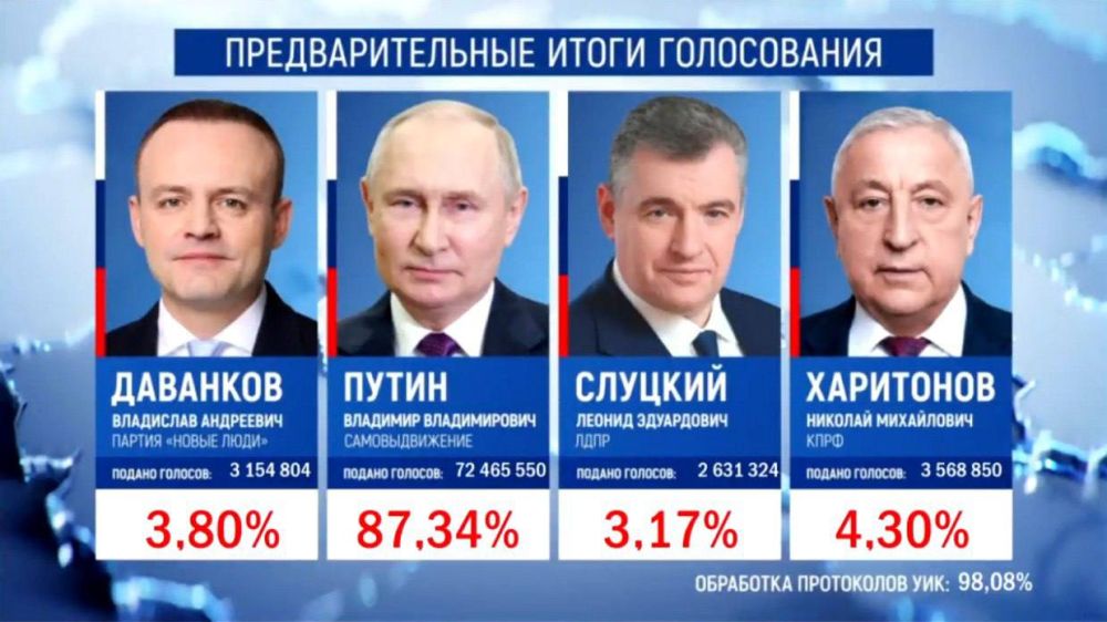 ����� ������� ���������� ������, ��� �������� � ����� ����: