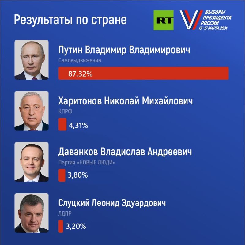 ����������� �� ������� ���������� ��. ������� � ���� ������: