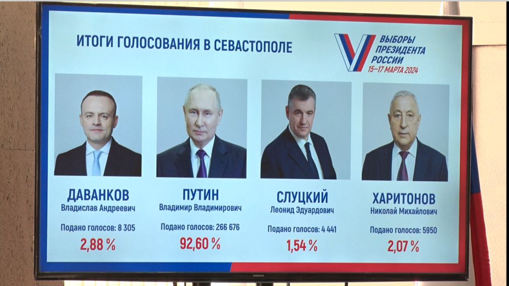�������� ����� ������ 92,6% ������� ����������� � �����������