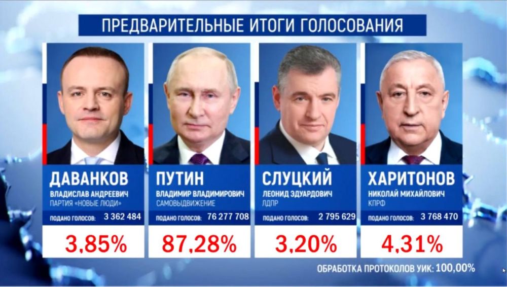 ���������� ��� 100% ����������