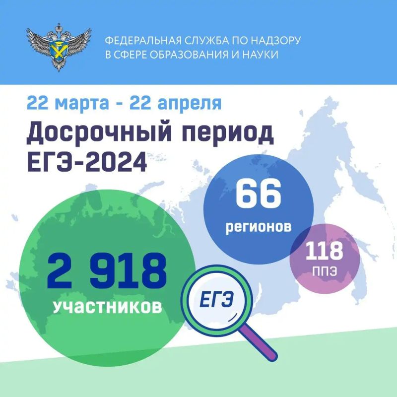 ��� � ����������� ��������� ��������������� �������� 2024 ���� ��������
