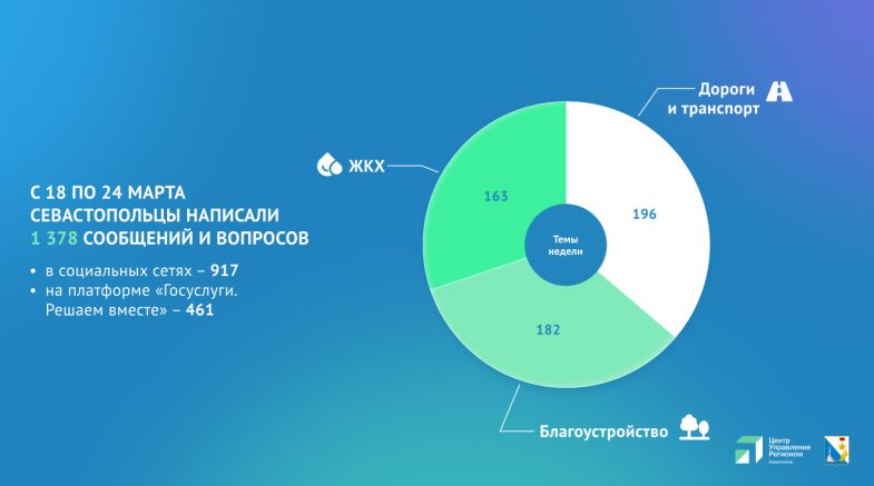 ����� 1 300 ������������ �������� �� ��������� ������ ������ �����������