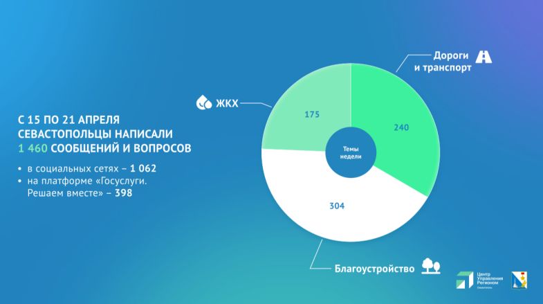 ������ ����������� �������� ����� 1 400 ������-��������� �� ��������� ������